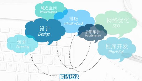 網(wǎng)站面包屑導航應該復雜還是簡化？