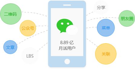 微信小程序能給傳統(tǒng)企業(yè)什么幫助？