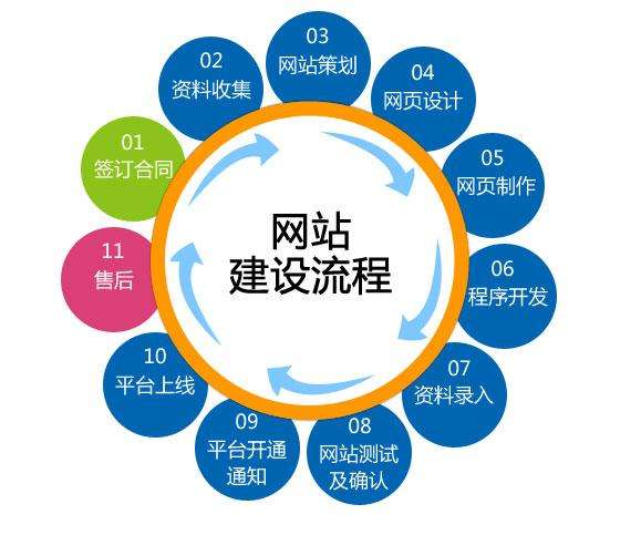 怎么樣減少網(wǎng)站建設(shè)成本之原型設(shè)計的重要性！