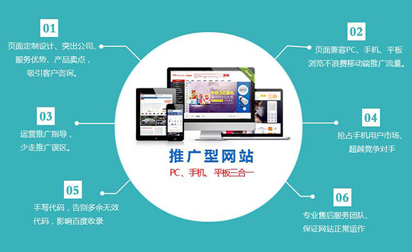 外貿公司網(wǎng)站建立要考慮的因素是什么？