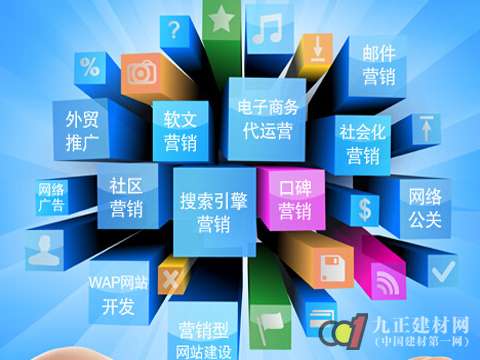 正確的|網(wǎng)絡營銷|怎么做？——營銷基礎
