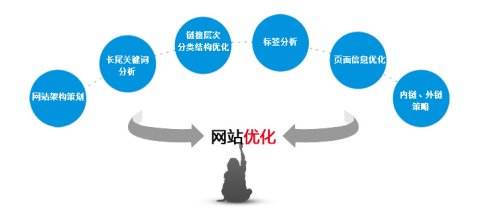 什么是seo污染？