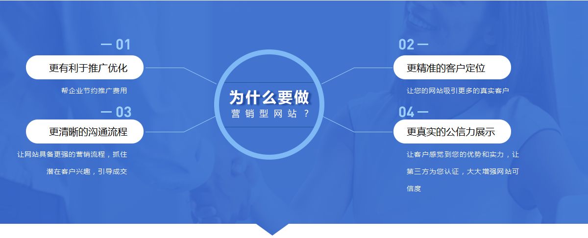 網(wǎng)站建設(shè)中主要包括哪些內(nèi)容？
